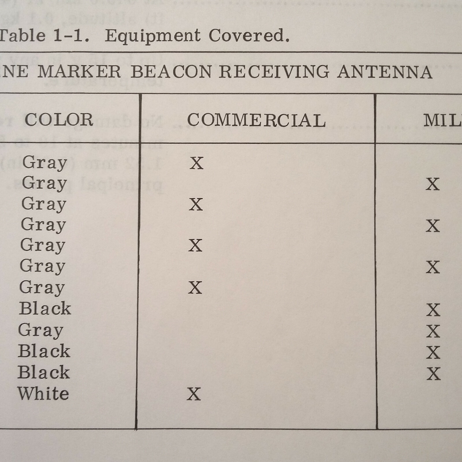 Collins 37X-2 Marker Antenna Install Manual