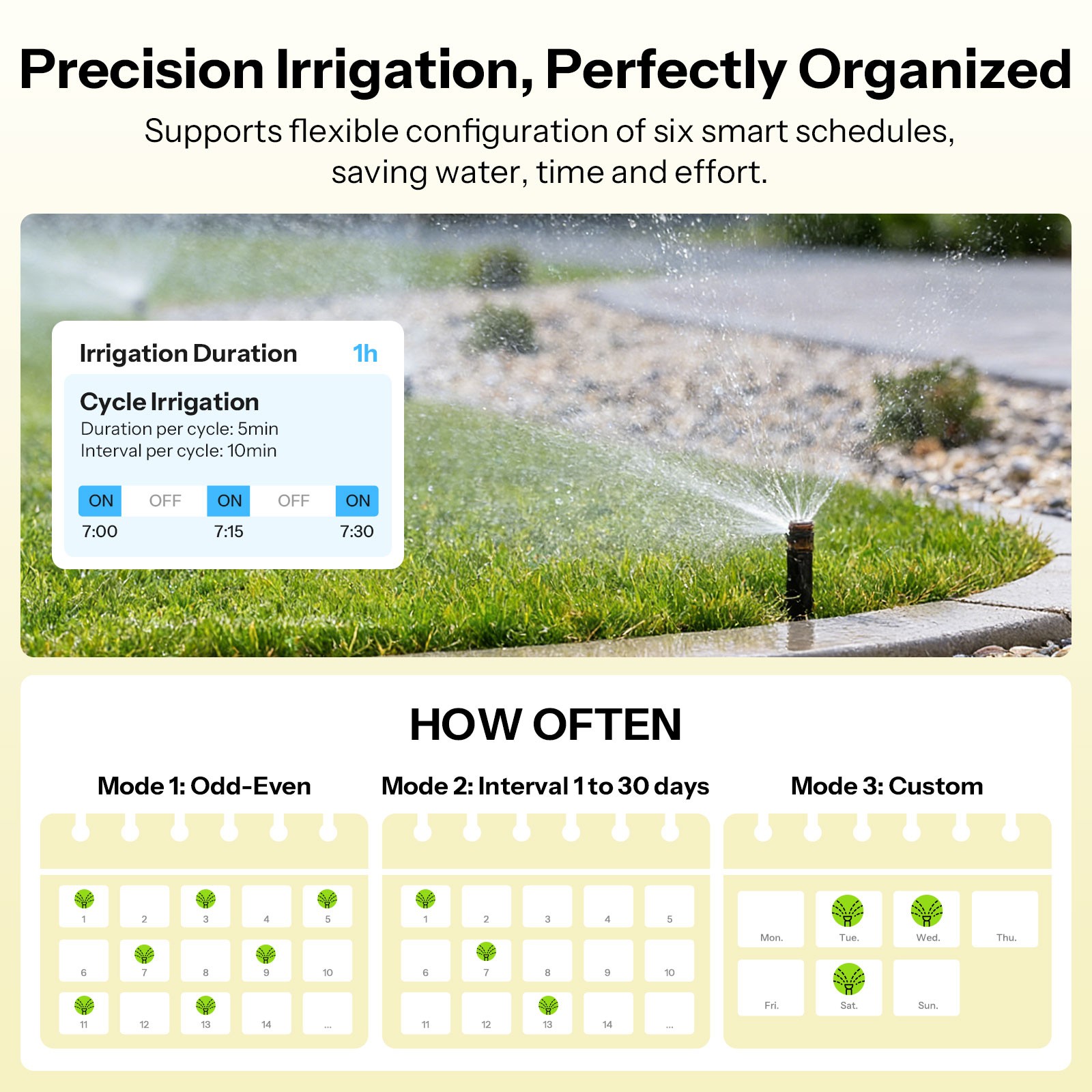 SONOFF Hydro ONE Lite Zigbee Smart Sprinkler Timer Scheduling Without Flow Meter