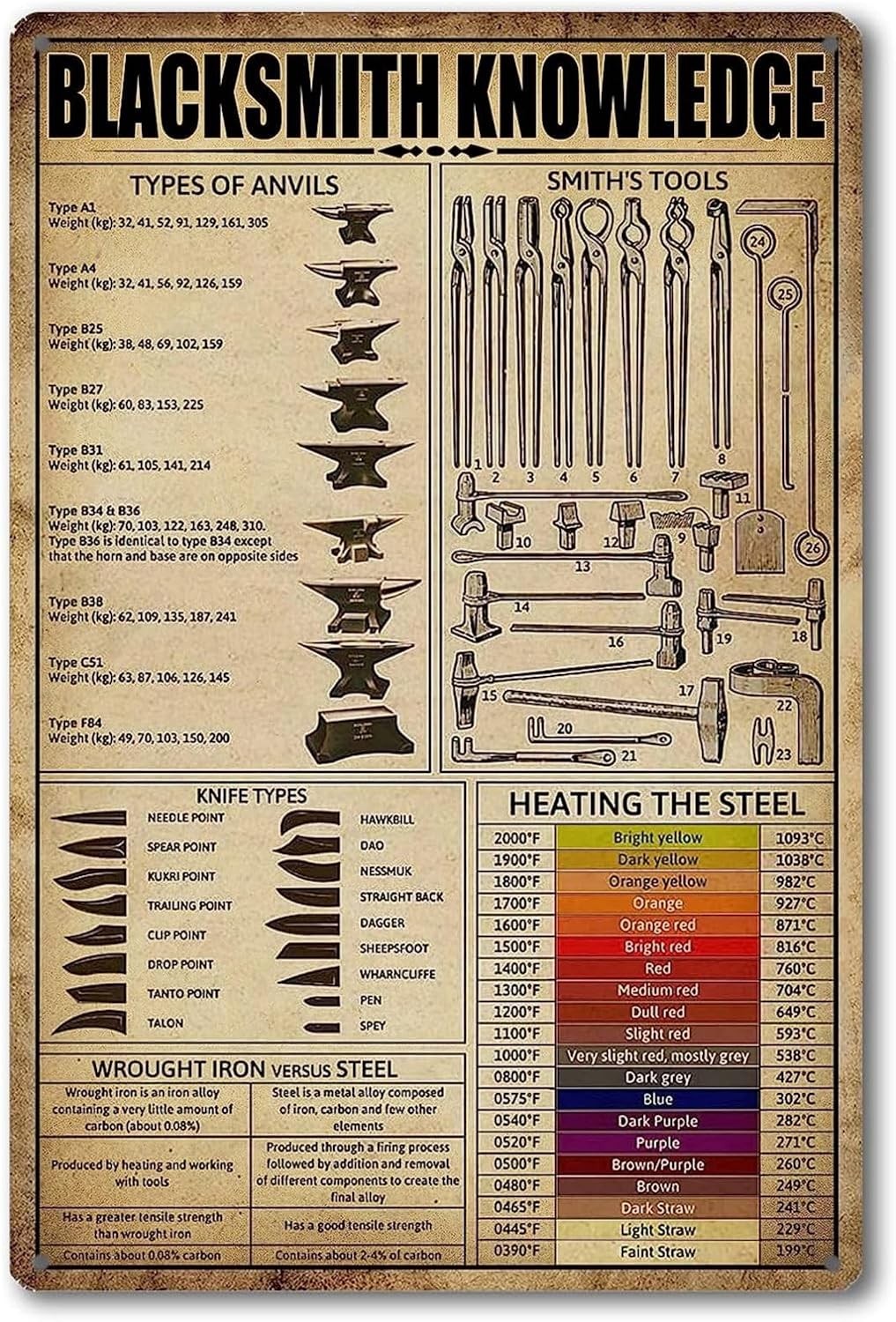 Anvils For Blacksmithing Knowledge 8 inches x 12 inches, Schmiedekunst