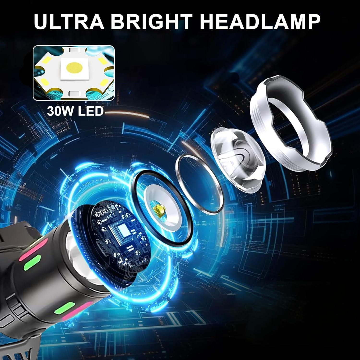 High Power LED Headlamp USB Rechargeable Headlight Camping Head Torch Worklight