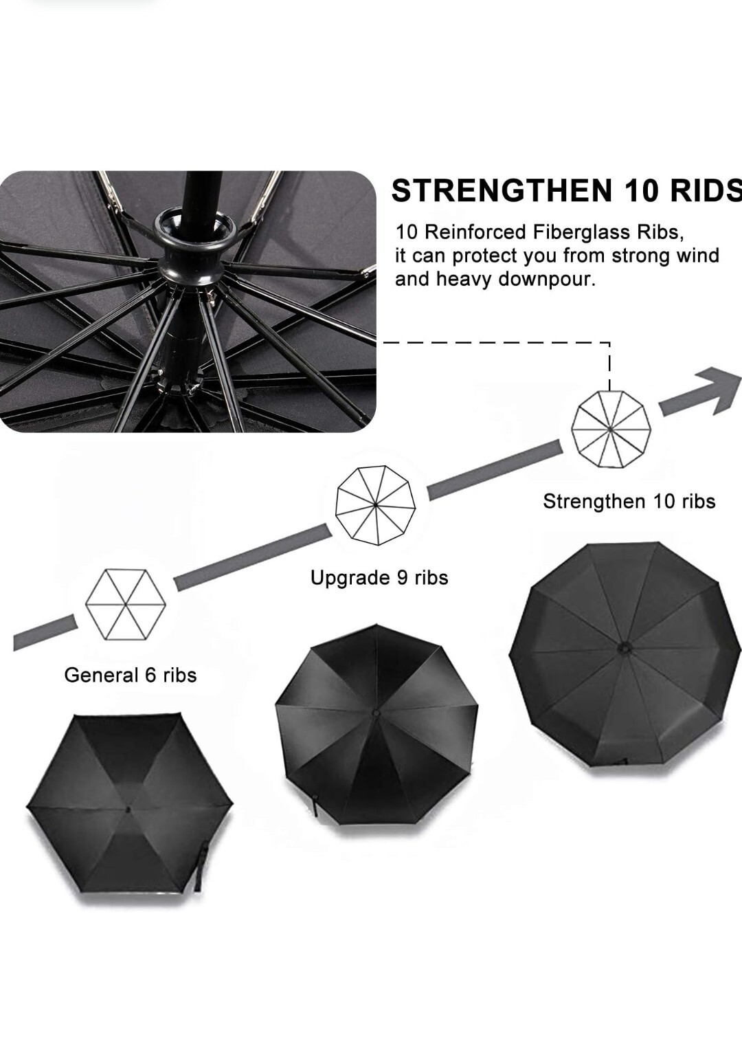 Stylish 3 Pack TradMall Travel Windproof Compact Umbrella