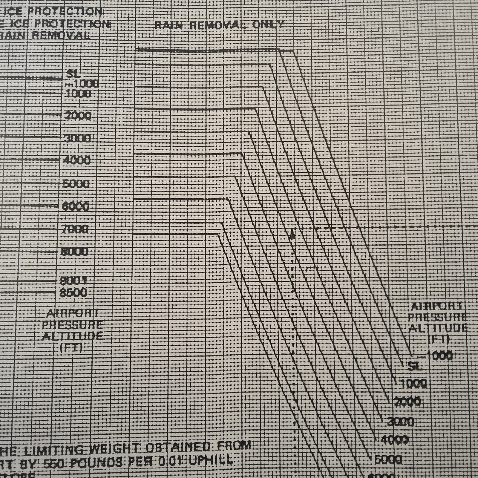 Douglas DC-8-72 Airplane Flight Manual