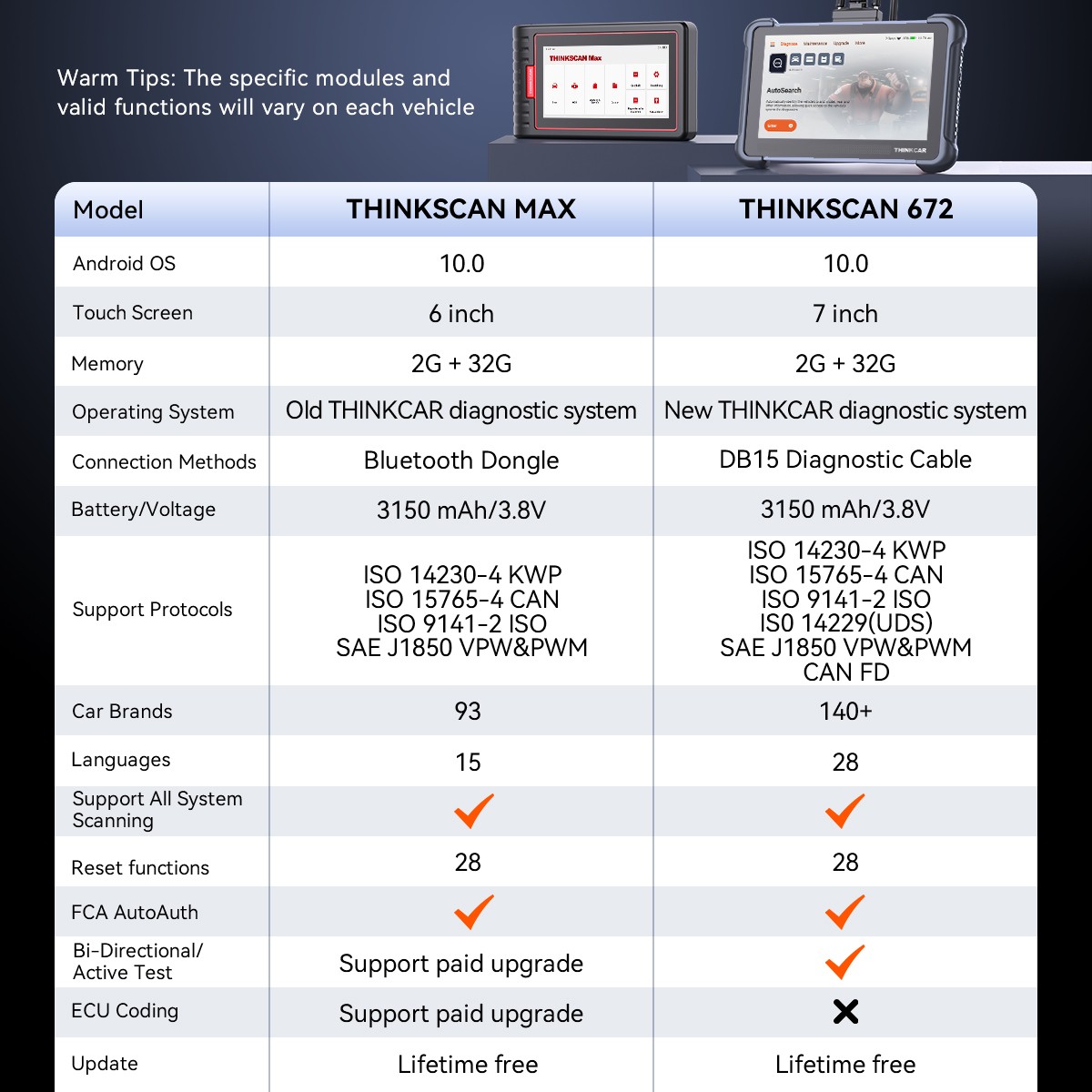 ThinkScan 672 Car OBD2 Diagnostic Scanner Bidirectional Full System 28+ Services