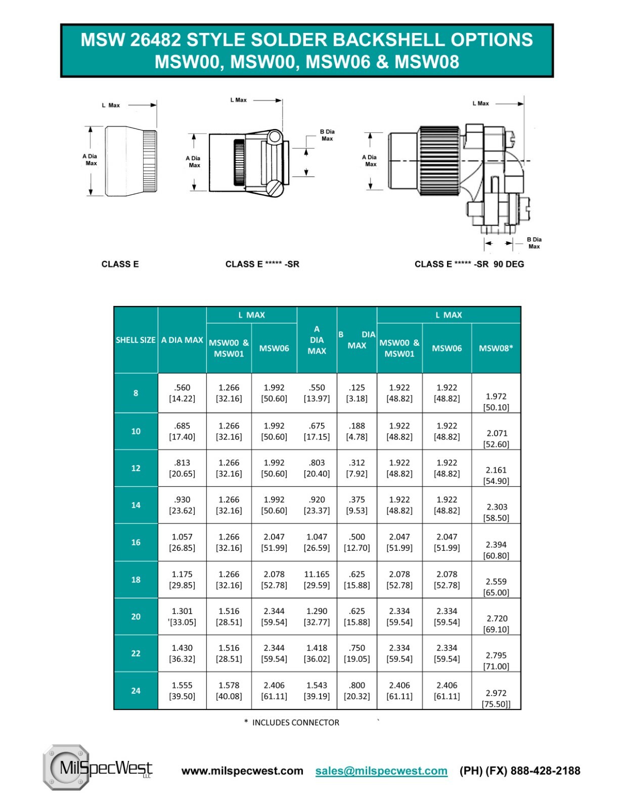 PT08E12-3S(SR), KPT08F, 851-08EC EQUIV. MSW08E12-3S-SR