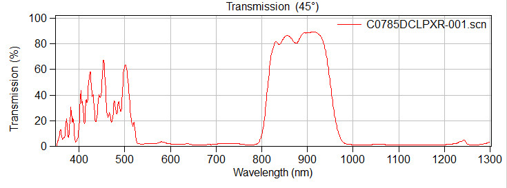 Optical Filter 785DCLP 9.85mm Ellipse 1 mm thick