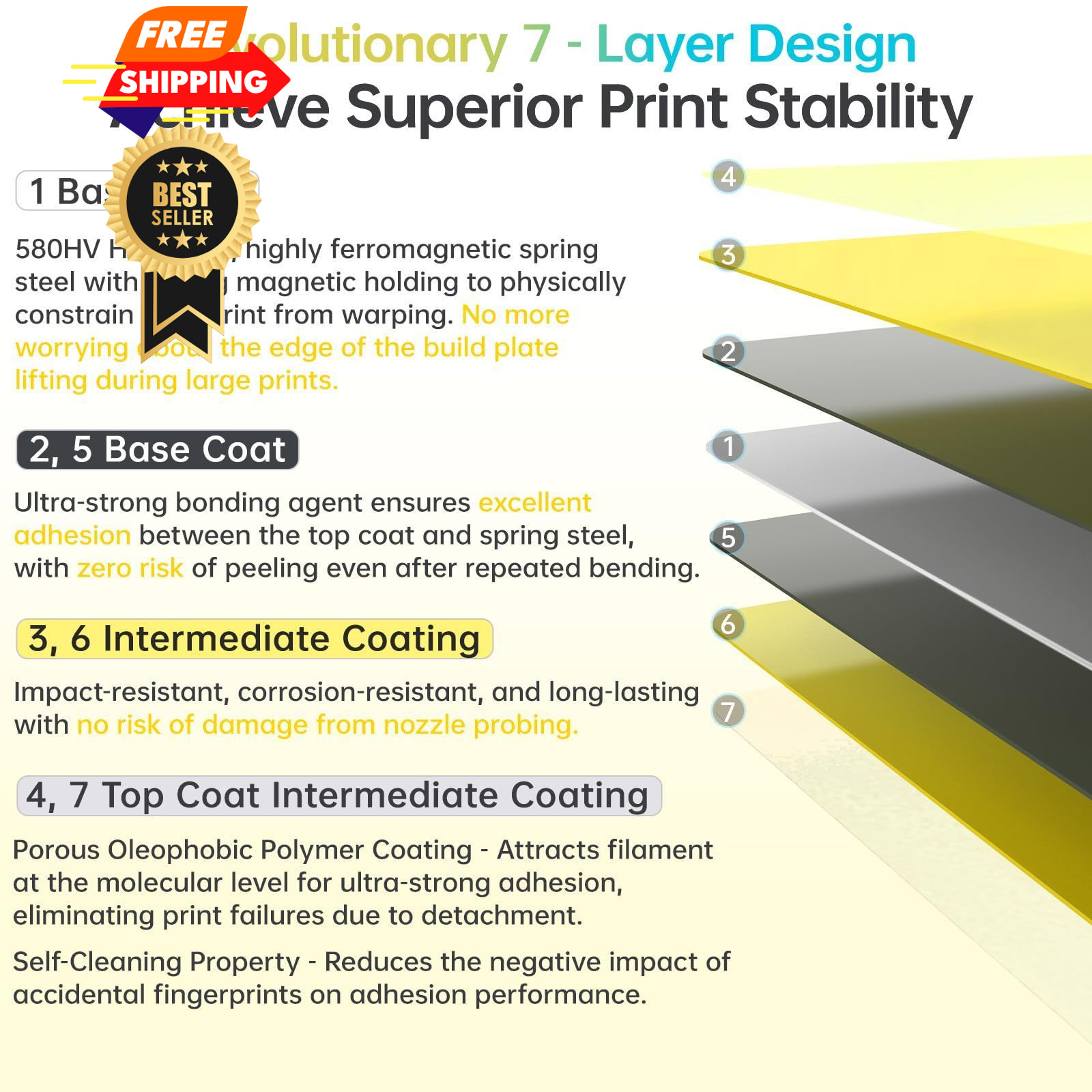 BIQU CryoGrip Pro Glacier Build Plate for Bambu-Lab 257*257MM, Glacier-Yellow