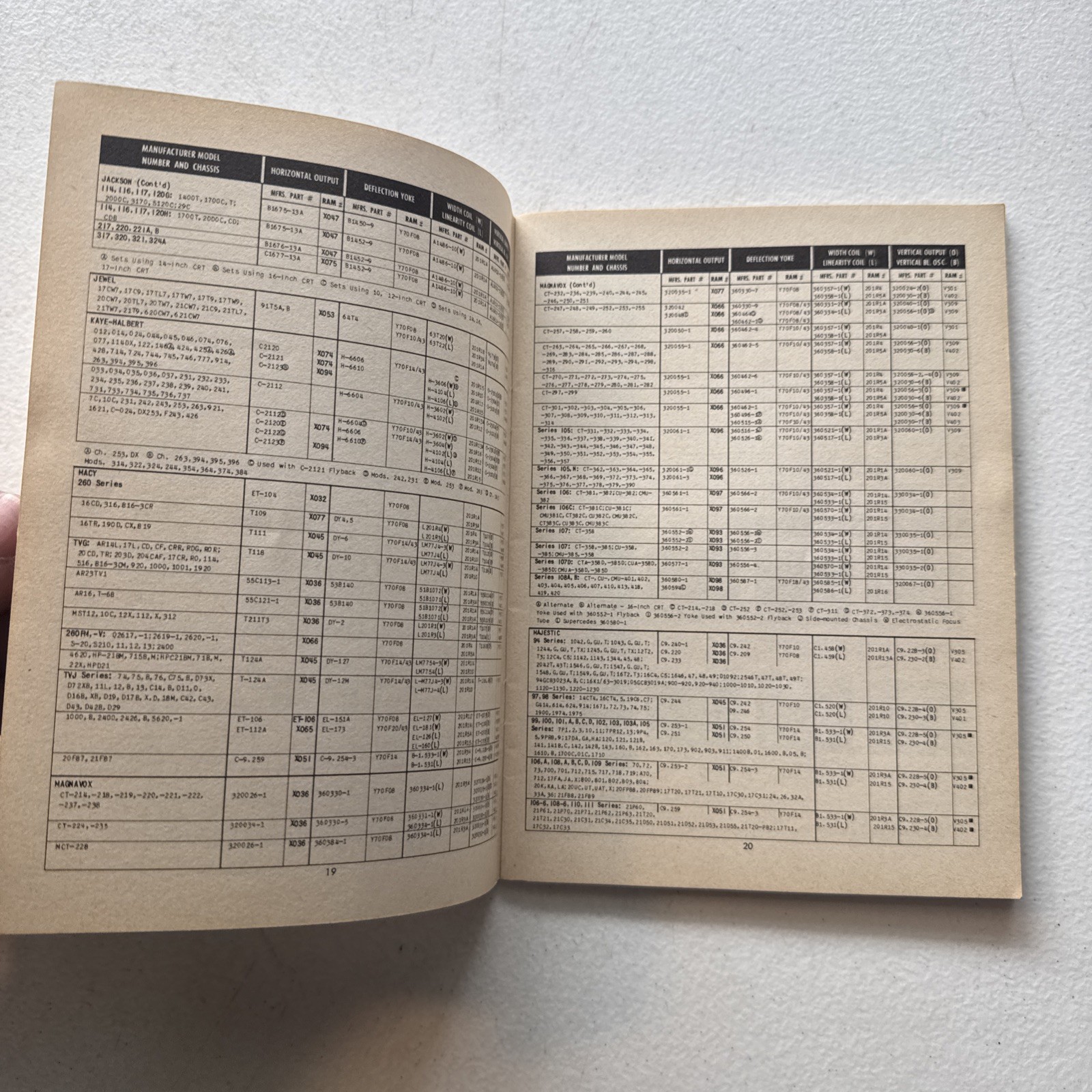 RAM TV 1955 Television Components Service Manual