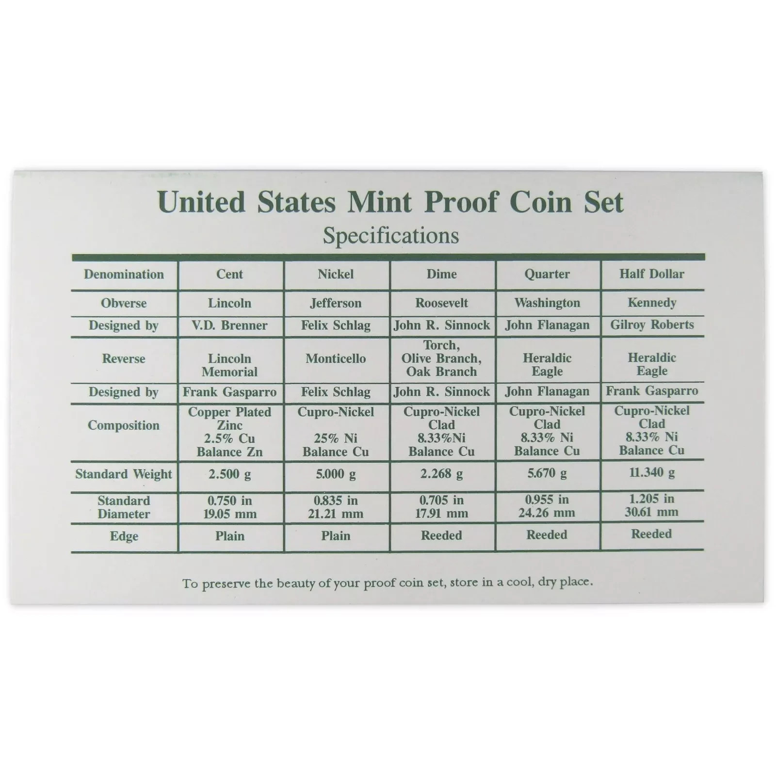 1996 S Proof Set