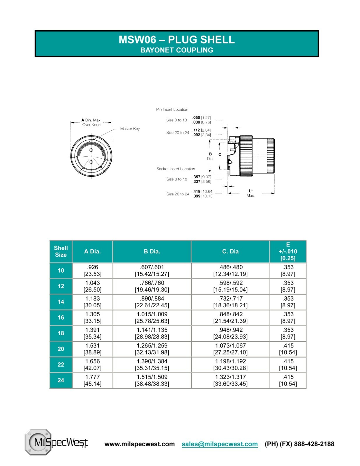 PT08E12-3S(SR), KPT08F, 851-08EC EQUIV. MSW08E12-3S-SR