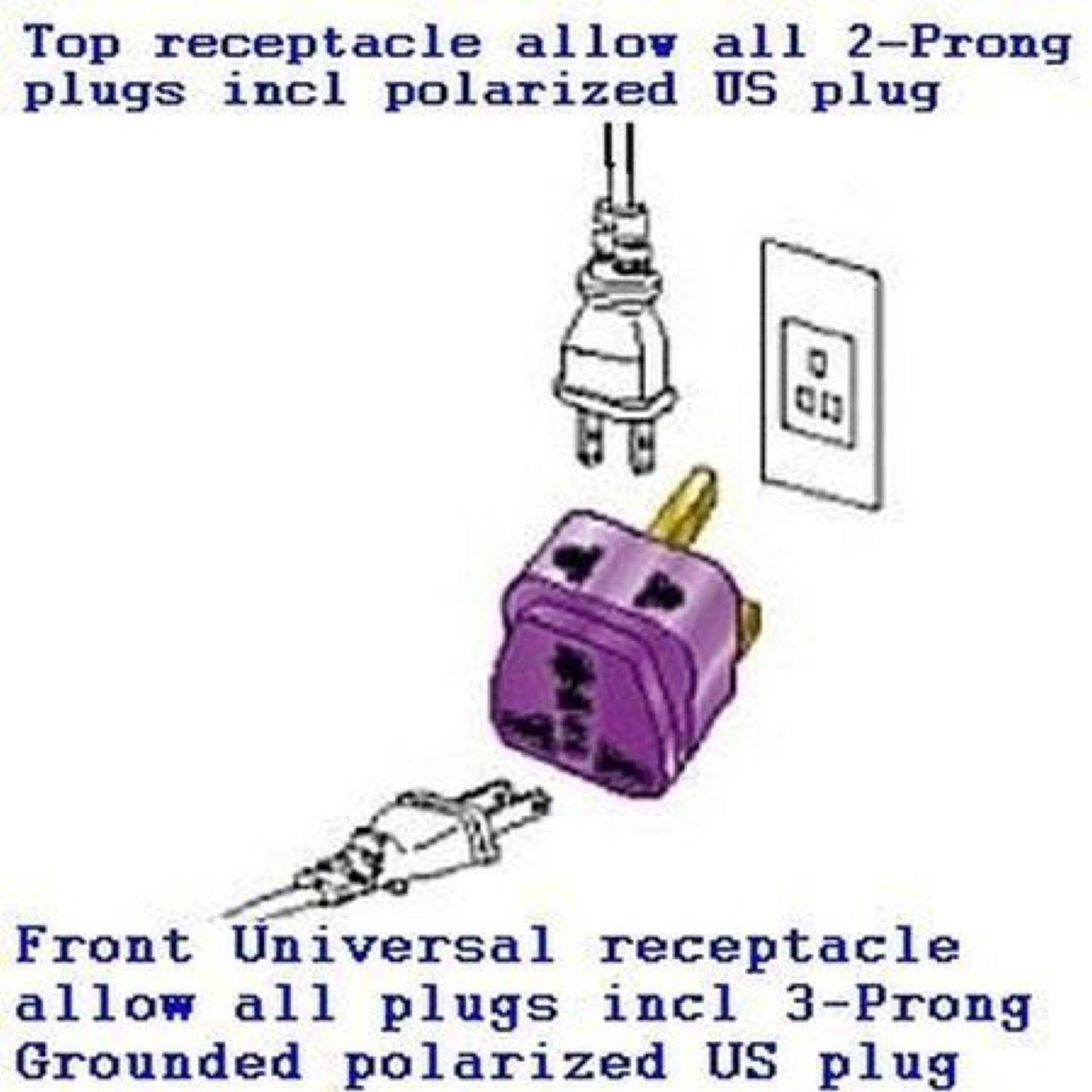 Travel Adapter Power Plug Outlet Jack for US to BRAZIL Type N [2-Ports + SURGE]