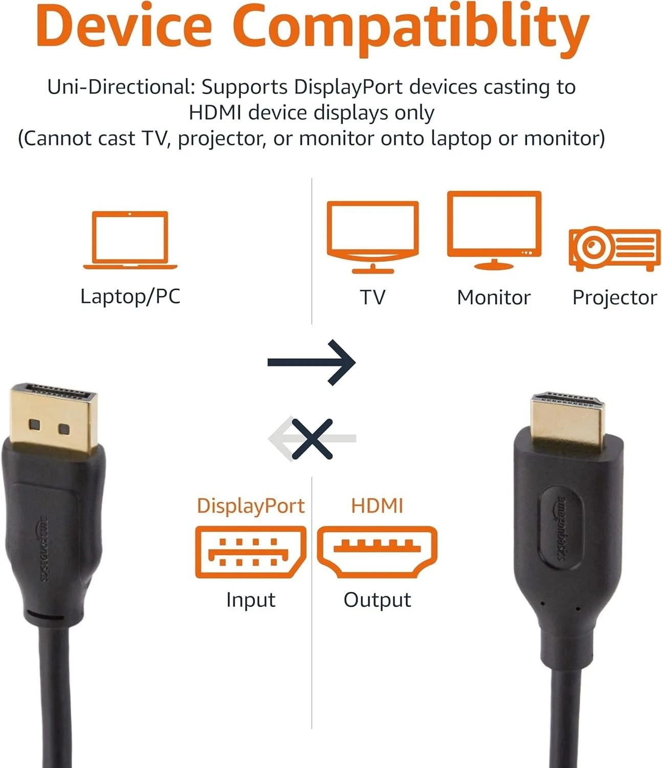 NEW 100 Pack 6ft (1.8M) 4K Amazon Basics DisplayPort to HDMI Cable Black BULK