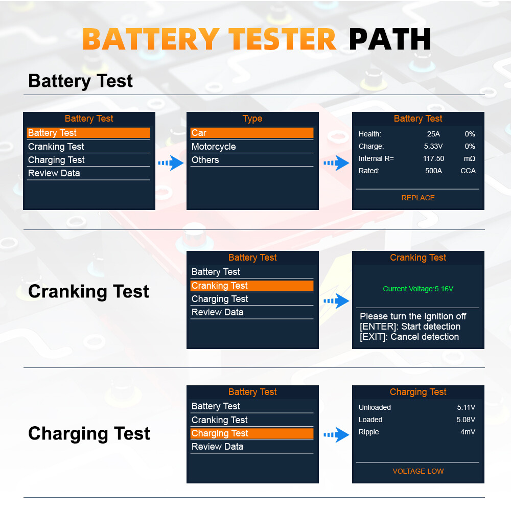 ANCEL AD410 PRO 12V Battery Test OBD2 Scanner Code Reader Check Engine Light
