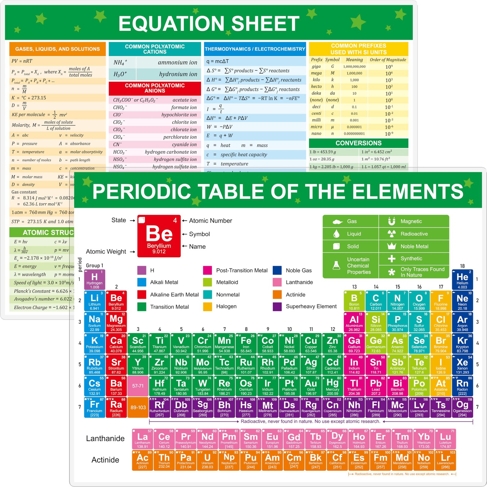 Periodic Table of Elements Poster, 11.3"L x 8.9"W, Red, Green, Blue, Yellow