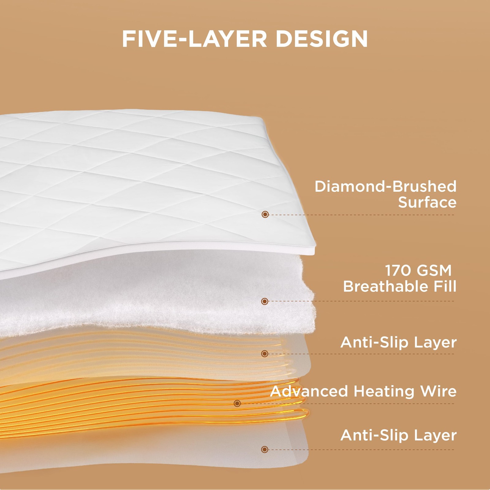 Bedsure Heated Mattress Pad Twin - Bed Warmer with Twin, White - Brushed