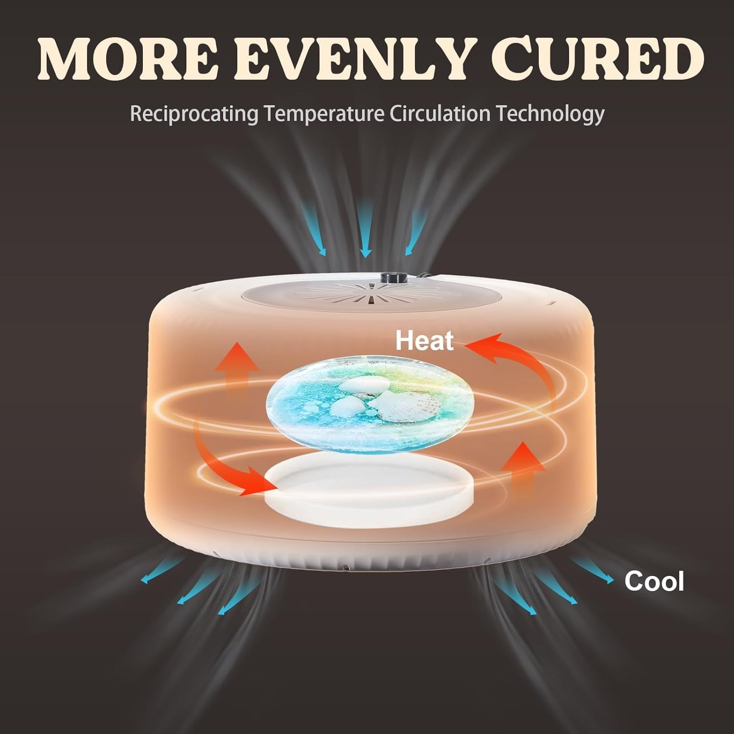 Effortless 3-Hours Resin Curing Machine: Large Tray & Smart One-Button Tech