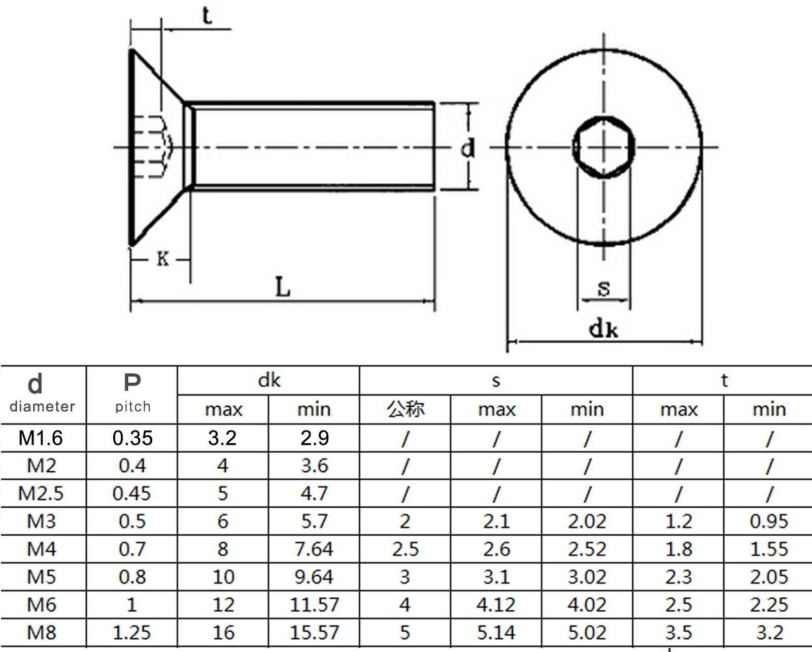M3 Hexagon Hex Socket Flat Countersunk Head Screw Bolt Set grade 10.9 Steel