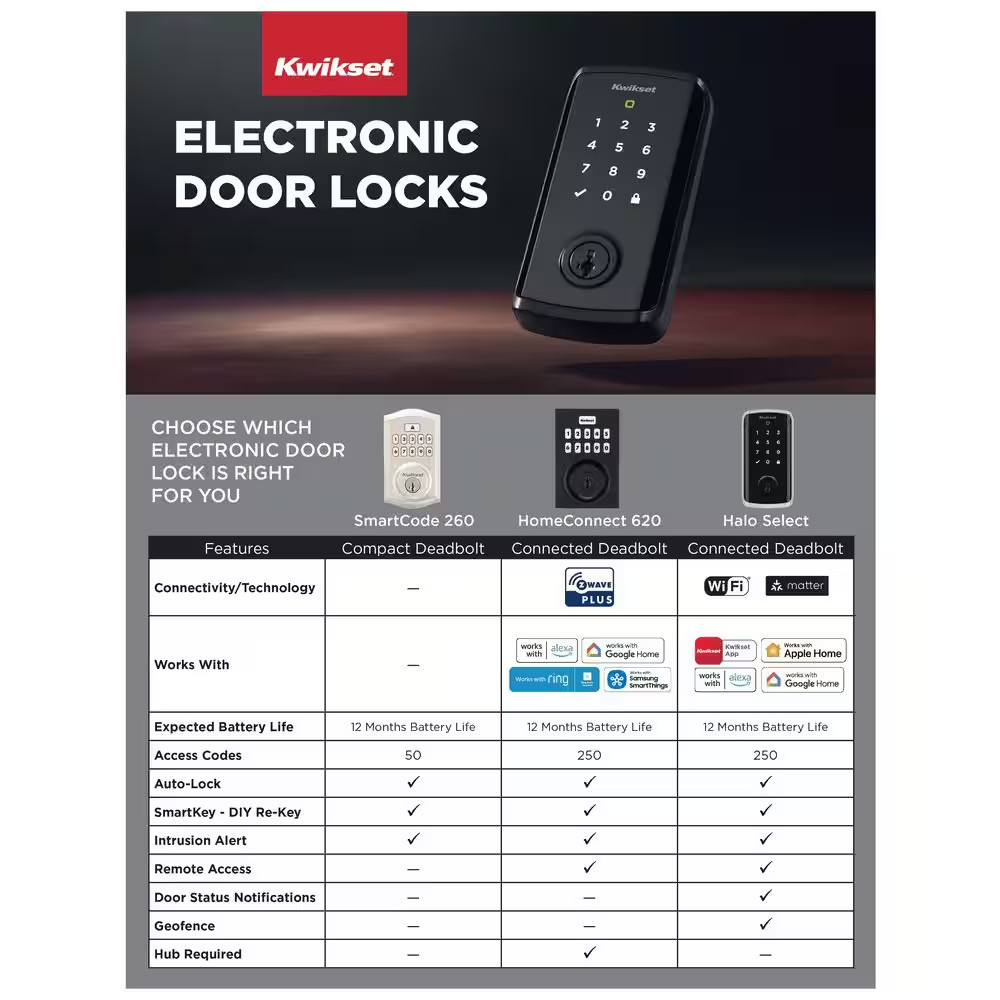 Aura Reach Matte Black Bluetooth + Matter over Thread Enabled Smart Lock Deadbol