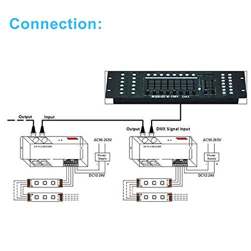 High Power Dmx Led Controller Led DMX 512 Decoder Dimmer Driver DC12V 3 Channel