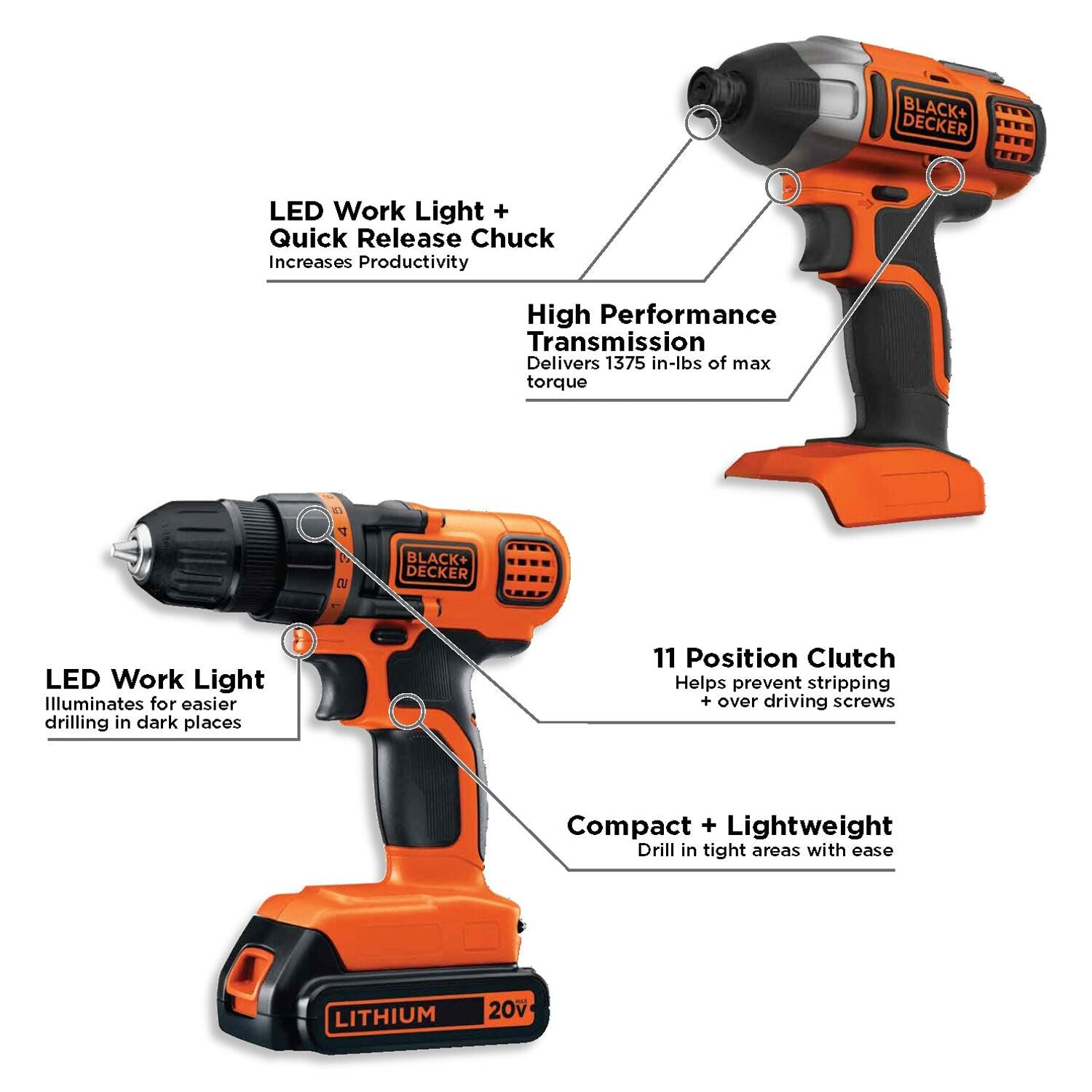 BLACK+DECKER 20V MAX* Cordless Drill and Impact Driver - BD2KITCDDI