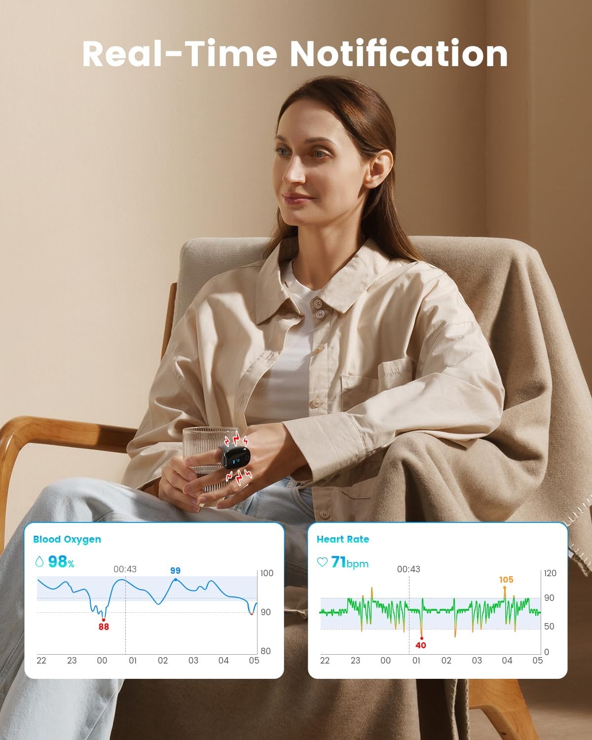 Vibeat OxyRing Pulse Oximeter Wearable Bluetooth Sleep Heart Rate Monitor w/ APP