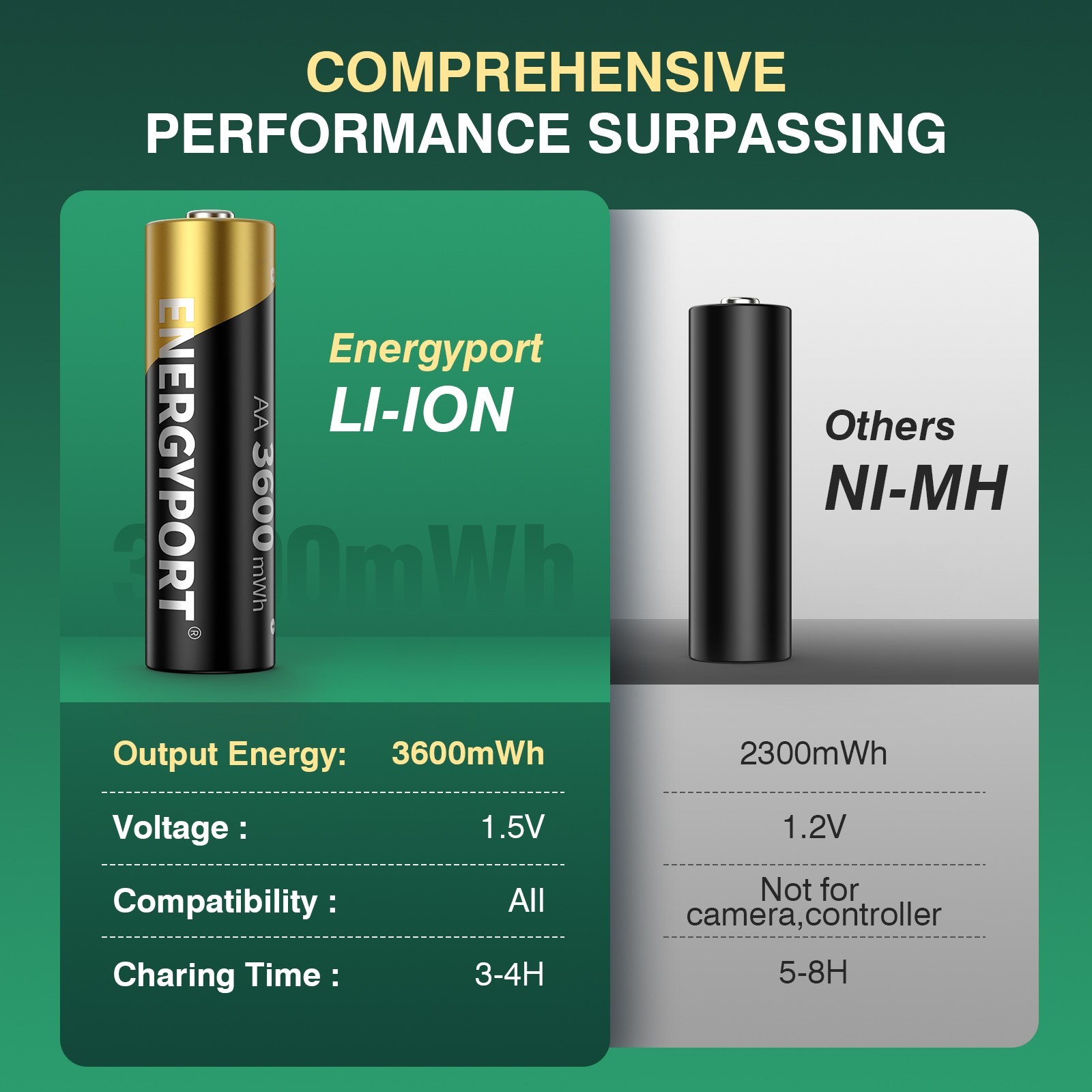 4Pcs AA + 4Pcs AAA Rechargeable Batteries Lithium 1.5V with Fast Charger Box