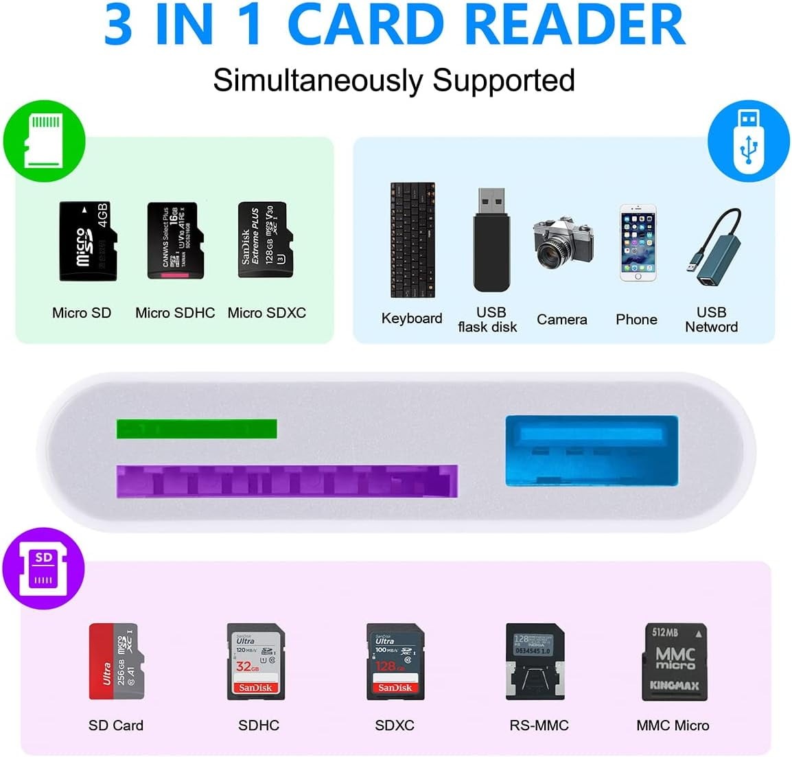 Anzer 3-in-1 USB 3.0 Type C to SD Micro SD TF Card Reader