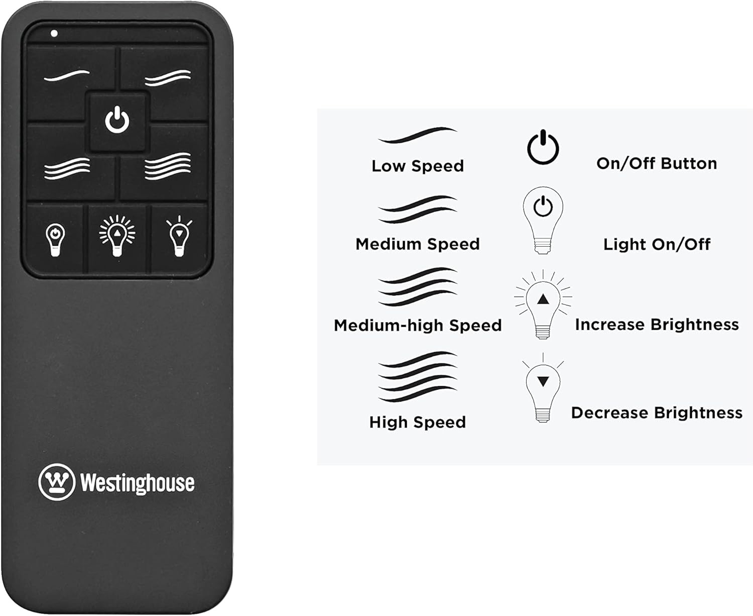 7787900 Four Speed Black Ceiling Fan Remote Control with Backlit Buttons