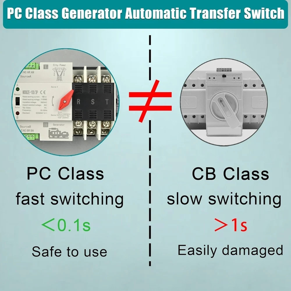 Automatic Transfer Switch, 50 Amp 3 Pole Auto Transfer Switch for Home Generator
