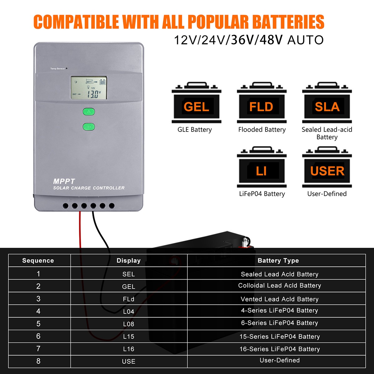12/24/36/48V 50A 60A 100A MPPT Solar Charge Controller Panel Battery Regulator