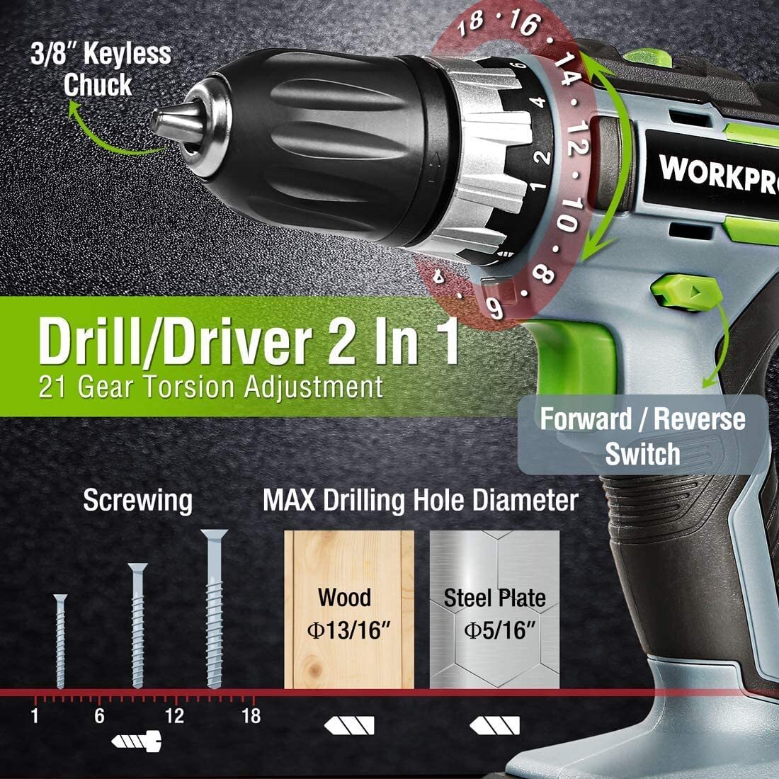 WORKPRO 20V Cordless Drill Combo Kit Drill Driver&Impact Driver 2x 2.0Ah Battery