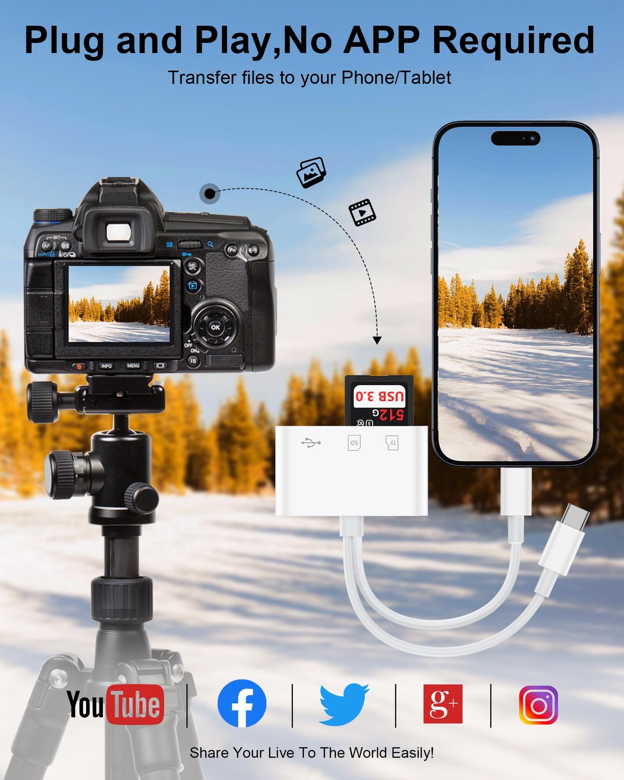 SD Card Reader for iPhone, iPad, Samsung, Memory USB White