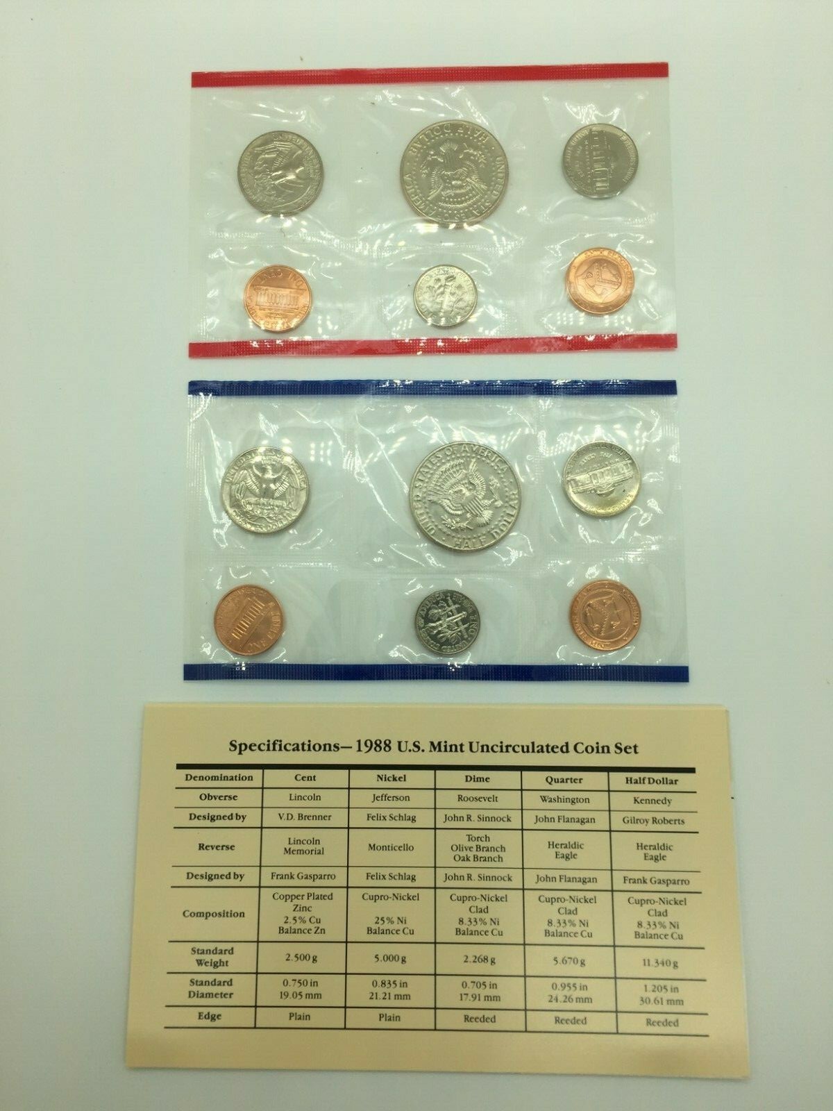 1988 United States Mint Uncirculated Sets
