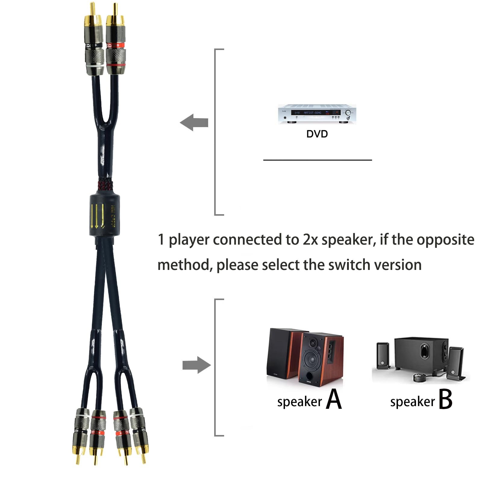 7ft Shielded RCA Plug Splitter Stereo Audio Video Cable 2 7ft, Black