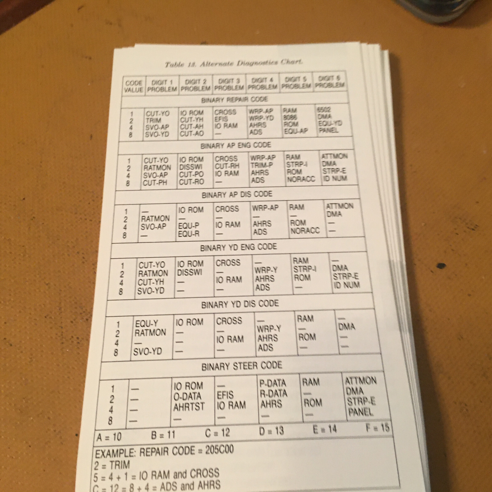 Collins APS-85 Autopilot Test & Troubleshoot Guide Handbook