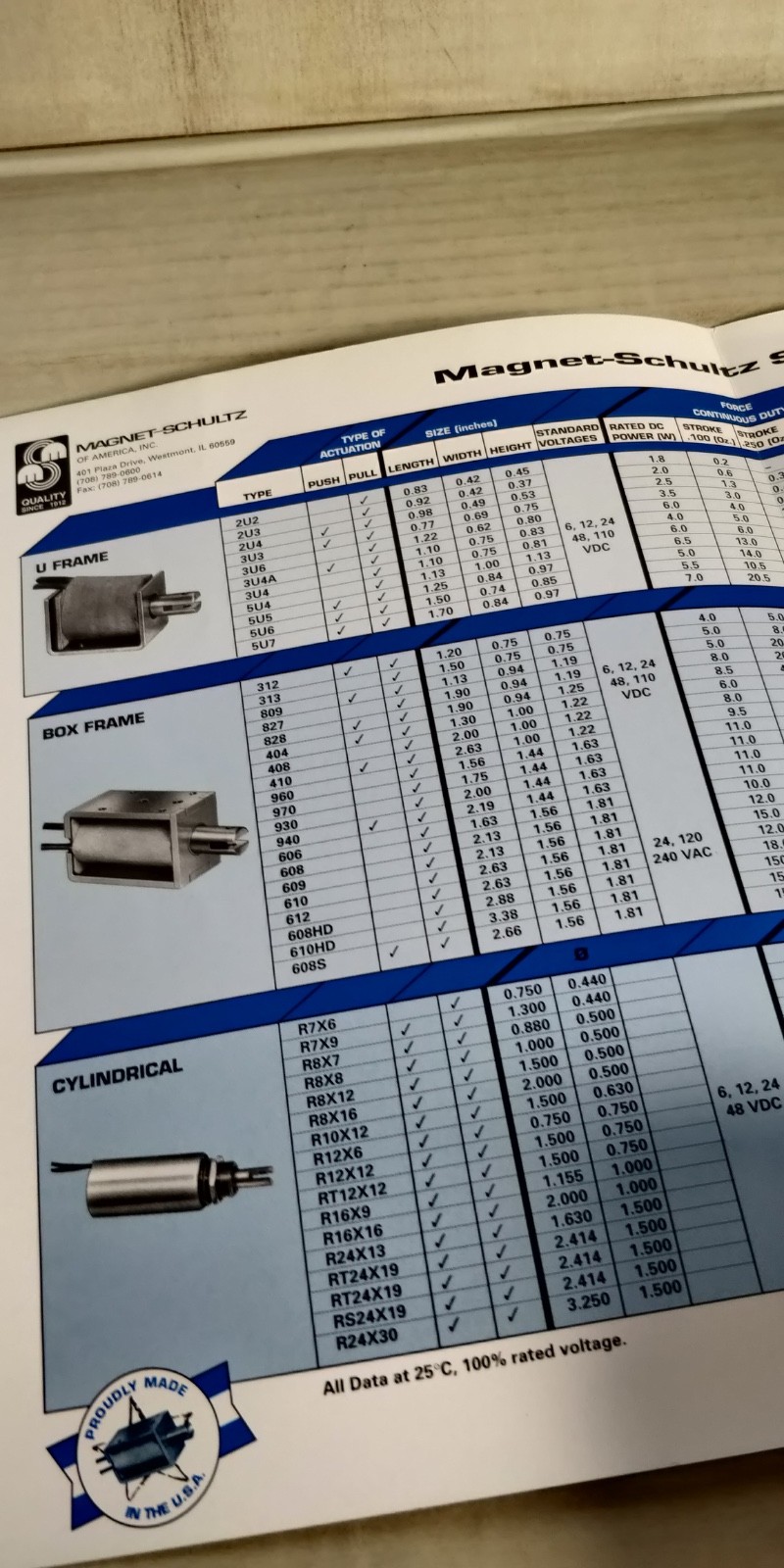 1996 MAGNET SCHULTZ solenoid selection guide / catalog C3