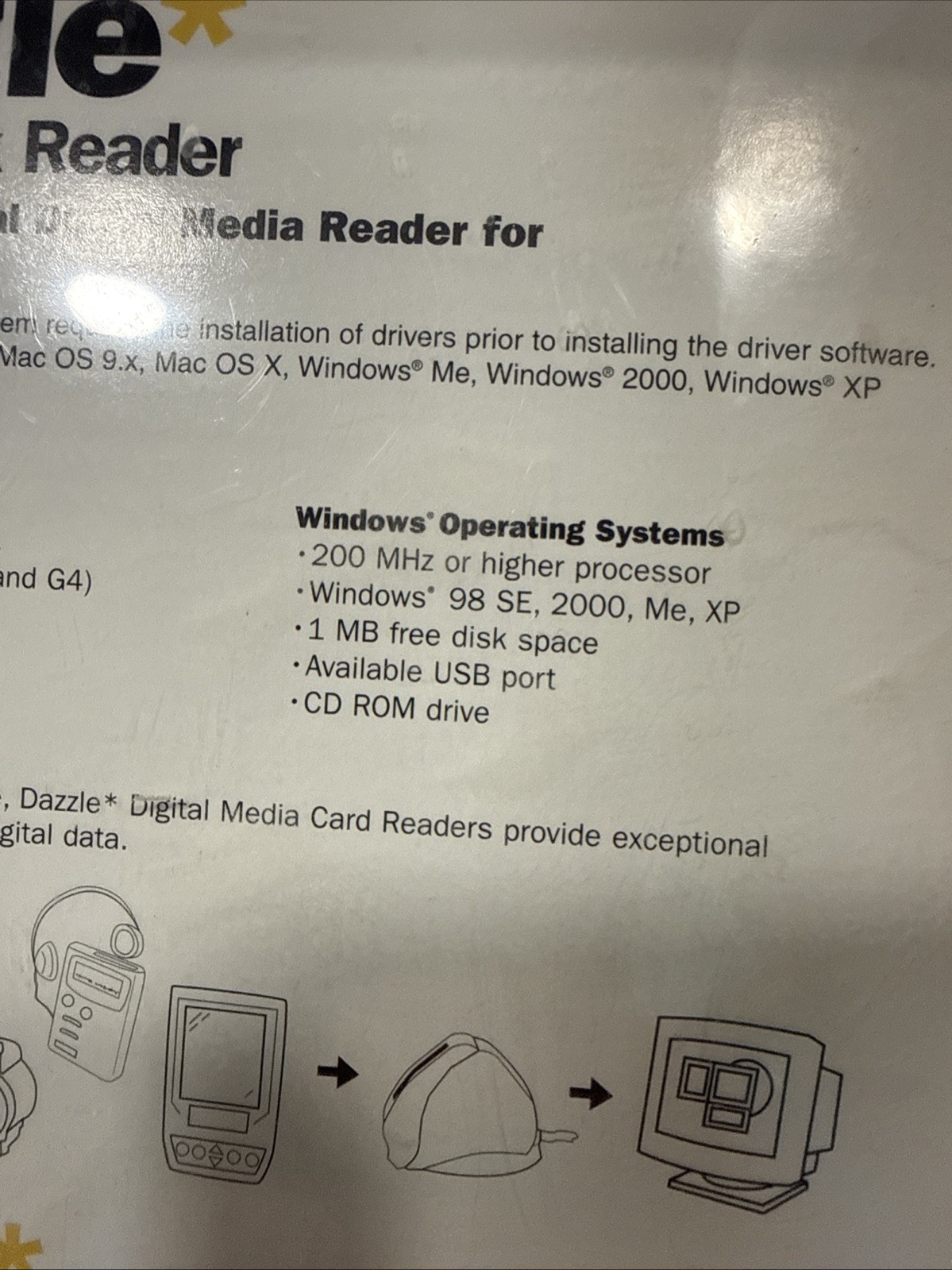 Dazzle USB 1.1 SmartMedia Digital Media Reader External SM Card Reader