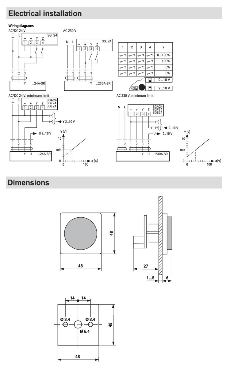 NEW Belimo SGF24 Positioners suitable for use with modulatingdamper actuators