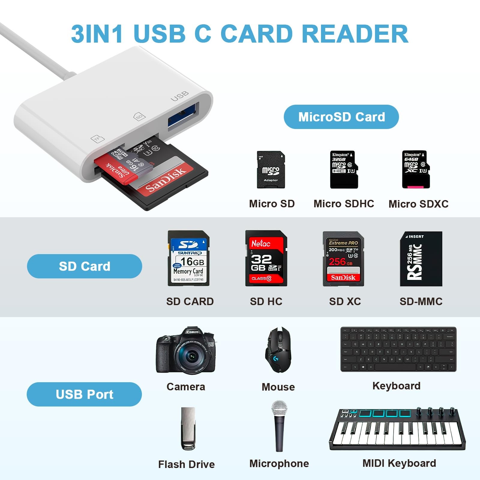 SD Card Reader USB to Micro SD,Dual Slots with Adapter for Digital , iPhone 1...