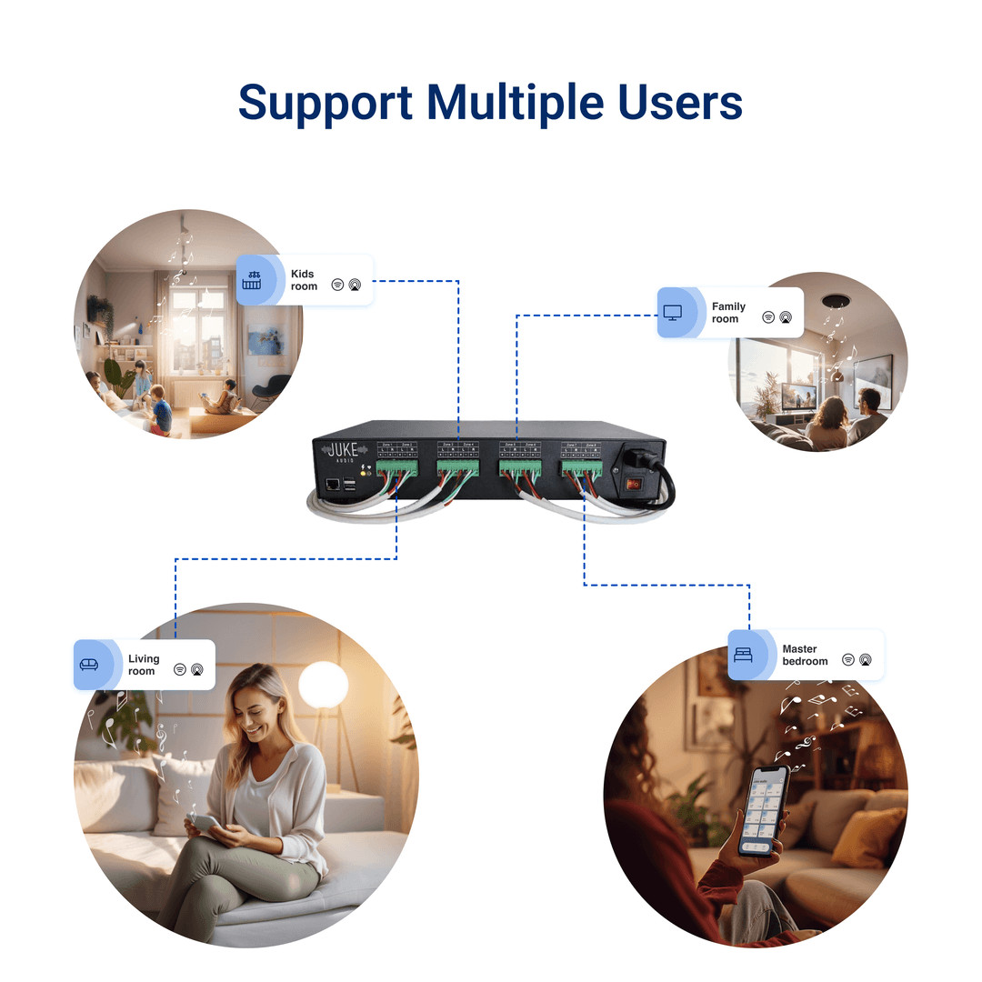 Juke Audio Juke-6 Audio Amplifier 6 Zone Wireless Audio System Bluetoooth