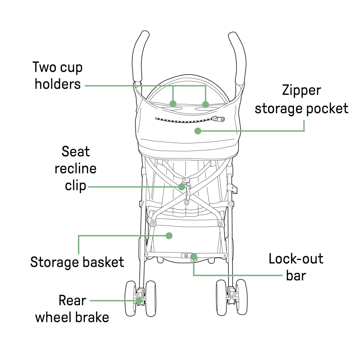 Summer by 3D Mini Convenience Stroller – Lightweight Stroller with Compact Fold