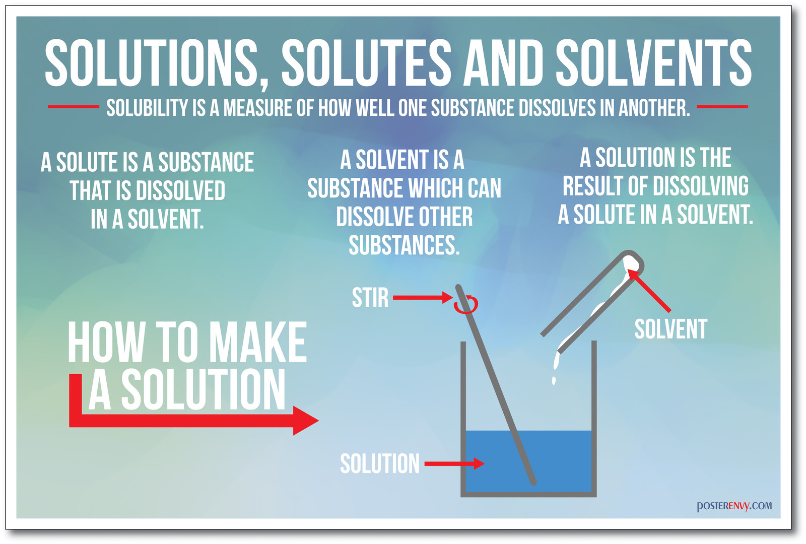 Solutions, Solutes and Solvents - NEW Science Classroom Chemistry POSTER