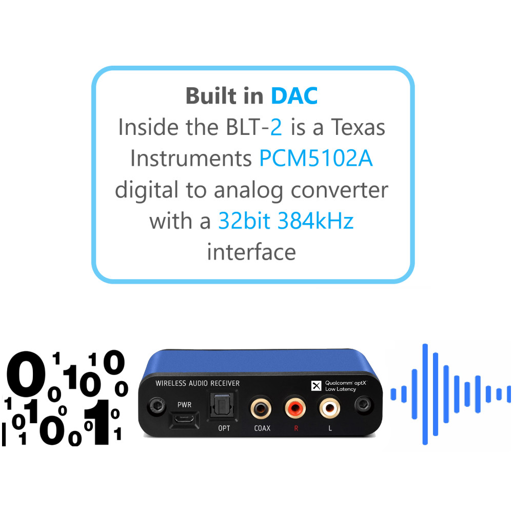 Bluetooth Receiver Wireless Adapter For Home stereos/speakers