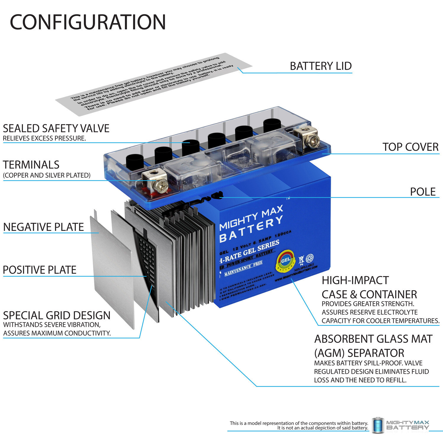 Mighty Max YT7B-BS GEL 12V 6.5AH Replacement Battery for Suzuki DRZ400SM 2007