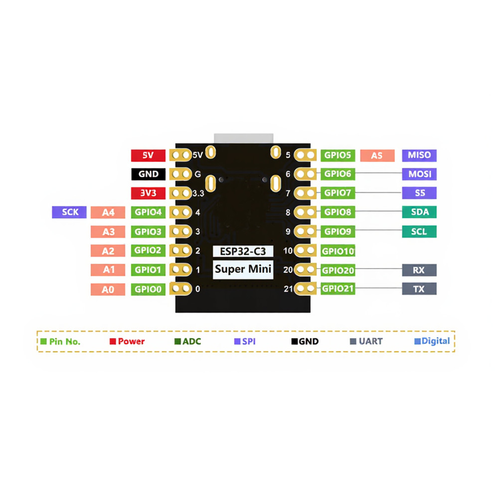 ESP32-C3 Dev Board for IoT Projects WiFi Support UART I2C ADC Digital IO