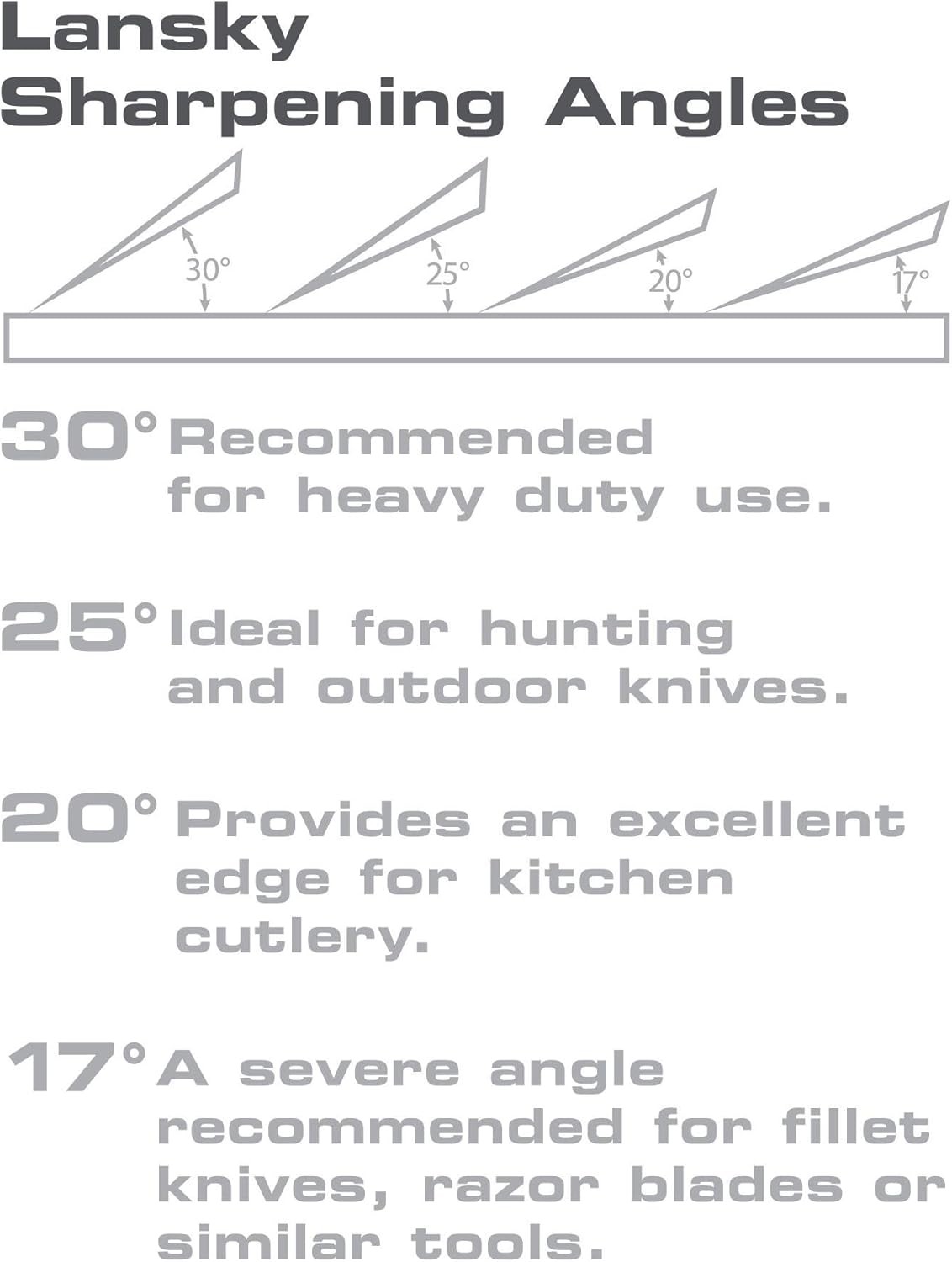 Professional Sharpening System w/Coarse, Medium and Serrated Medium Hones