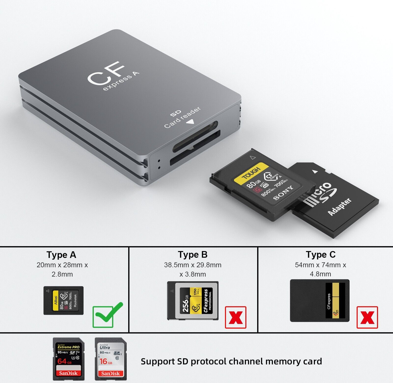 CFexpress Type A&SD 2-1 Card Reader 10Gbps USB 3.2 Gen2 For Sony Cameras/DSLR/PC