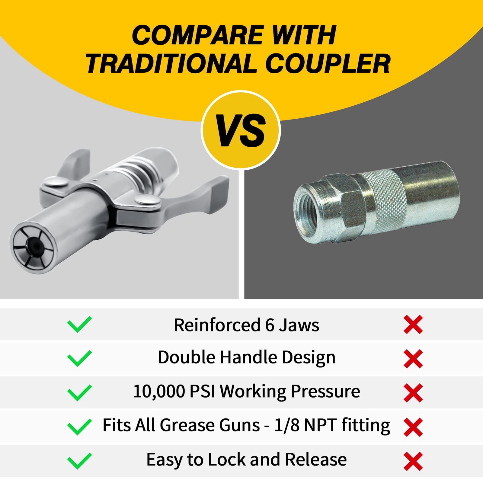 Grease Gun Coupler Double Handle Quick Lock Release Grease Tips Ends Couplers...