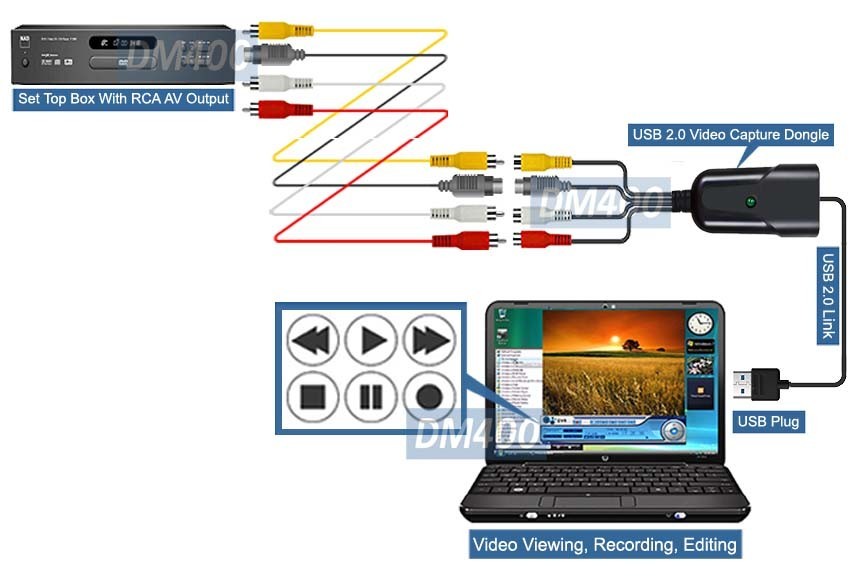 PC-Based BNC RCA S-Video To USB 2.0 DVR Recorder Adapter│Plug-N-Play DVR CCTV