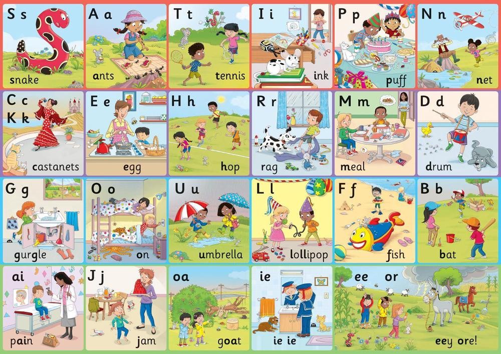 Jolly Phonics Letter Sound Wall Charts: In Precursive Letters (British English e