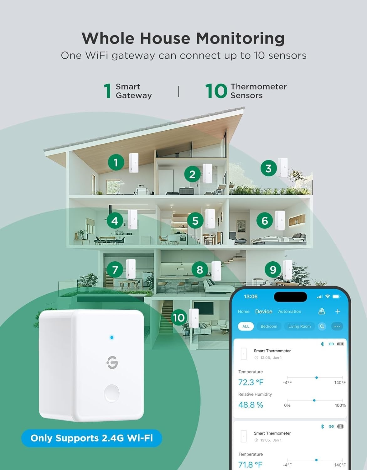 Grovee wifi Temperature Sensor